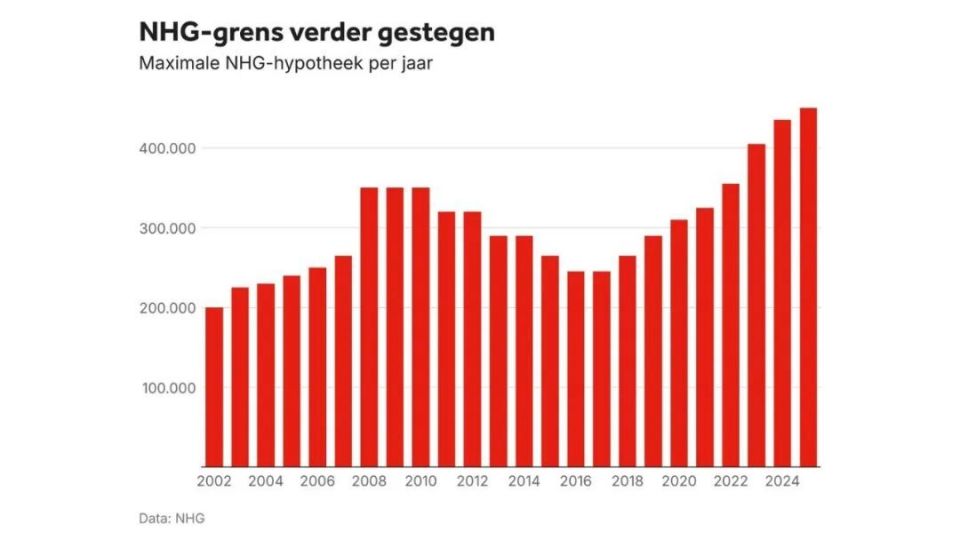 医疗设备怎么托管【荷兰】含金量很高，看看与你相关的：2025年荷兰新法例的变化_https://www.jmylbn.com_新闻资讯_第9张