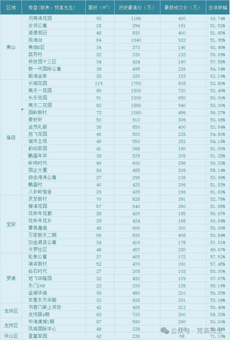 90后扛着救市大旗,1.5成首付啥时来?