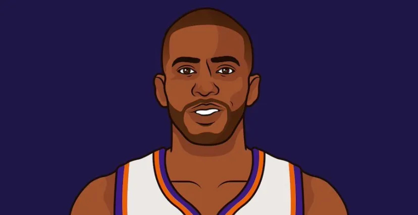 保罗淡定回应贝弗利嘲讽!28分 8助攻太阳实力担当,贝弗利搞心态