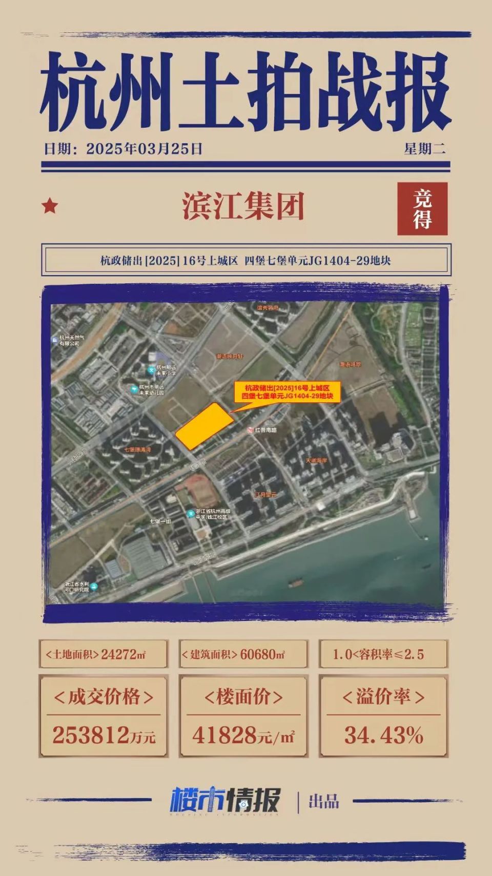 77409元/㎡ 杭州新地王诞生！房价预期已达15万元/㎡_腾讯新闻