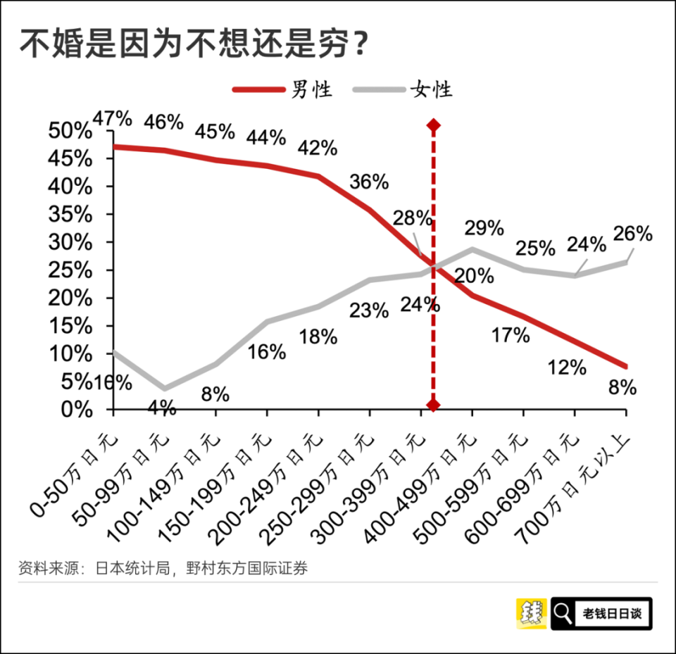 日本觉醒世代VS中国零零后-腾讯新闻
