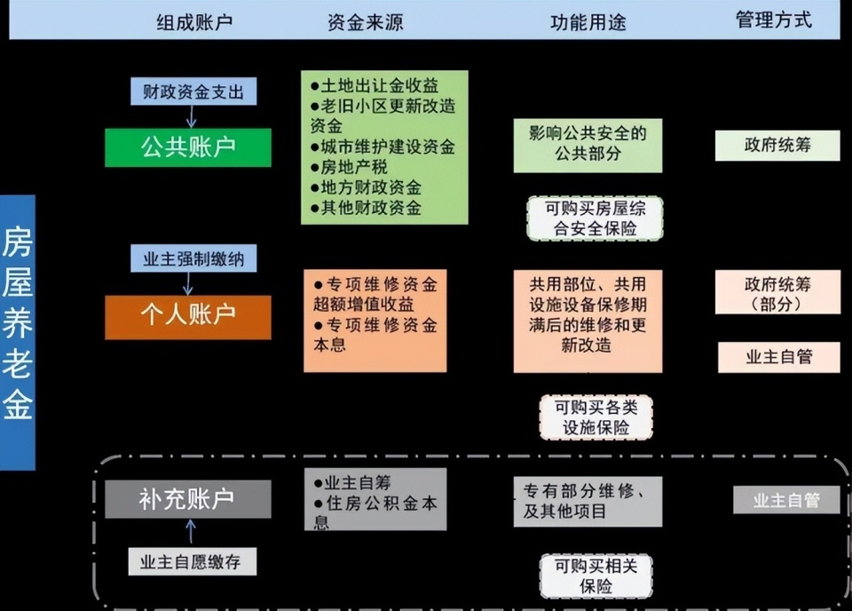 驚不驚喜？養(yǎng)完老人和小孩，又要給房子“養(yǎng)老”