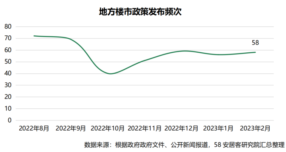 全国房地产政策精选2月报：地方政策持续宽松 多地下调首套房贷利率_腾讯新闻