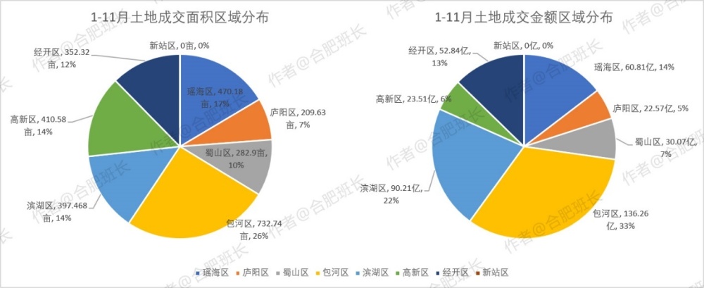 没有想到，年初供地计划中还有这么多优质地块待供应！-叭楼楼市分享网