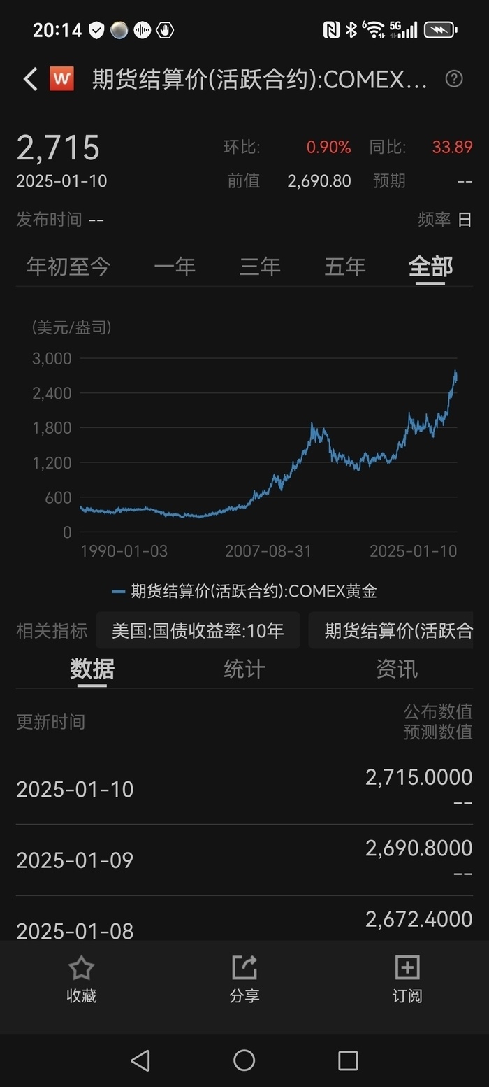 2024创下十年来最大涨幅，金价年内能否冲击3000美元？｜大鱼财经-腾讯新闻