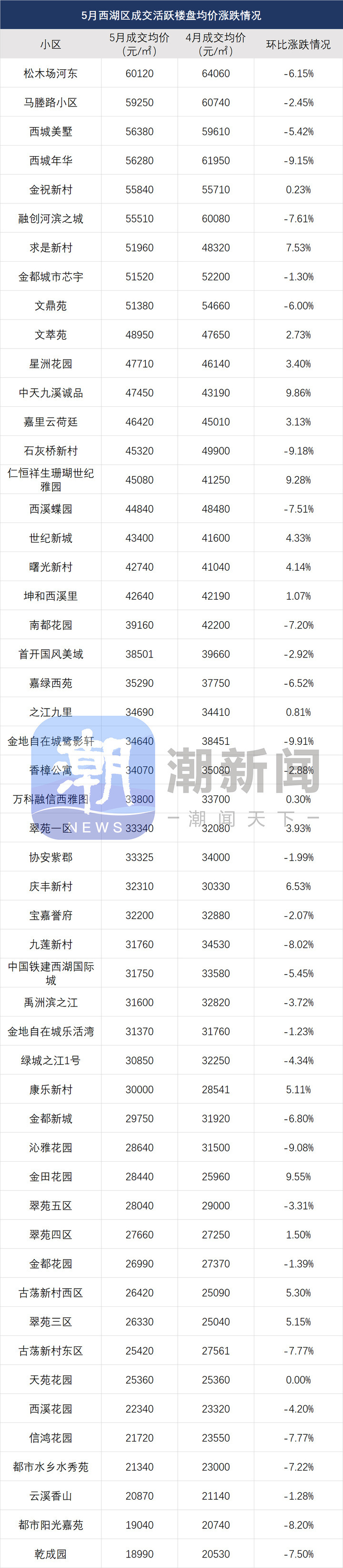 度小视：二四六旺角彩资讯网站的结构最新杭州二手房价涨跌榜出炉，多个老小区止跌！