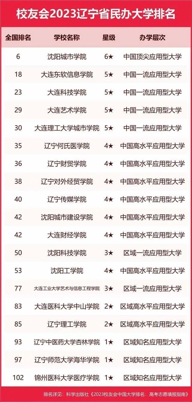 墙裂推荐（陕西大学排名2023最新排名）陕西大学排行榜2020 第82张