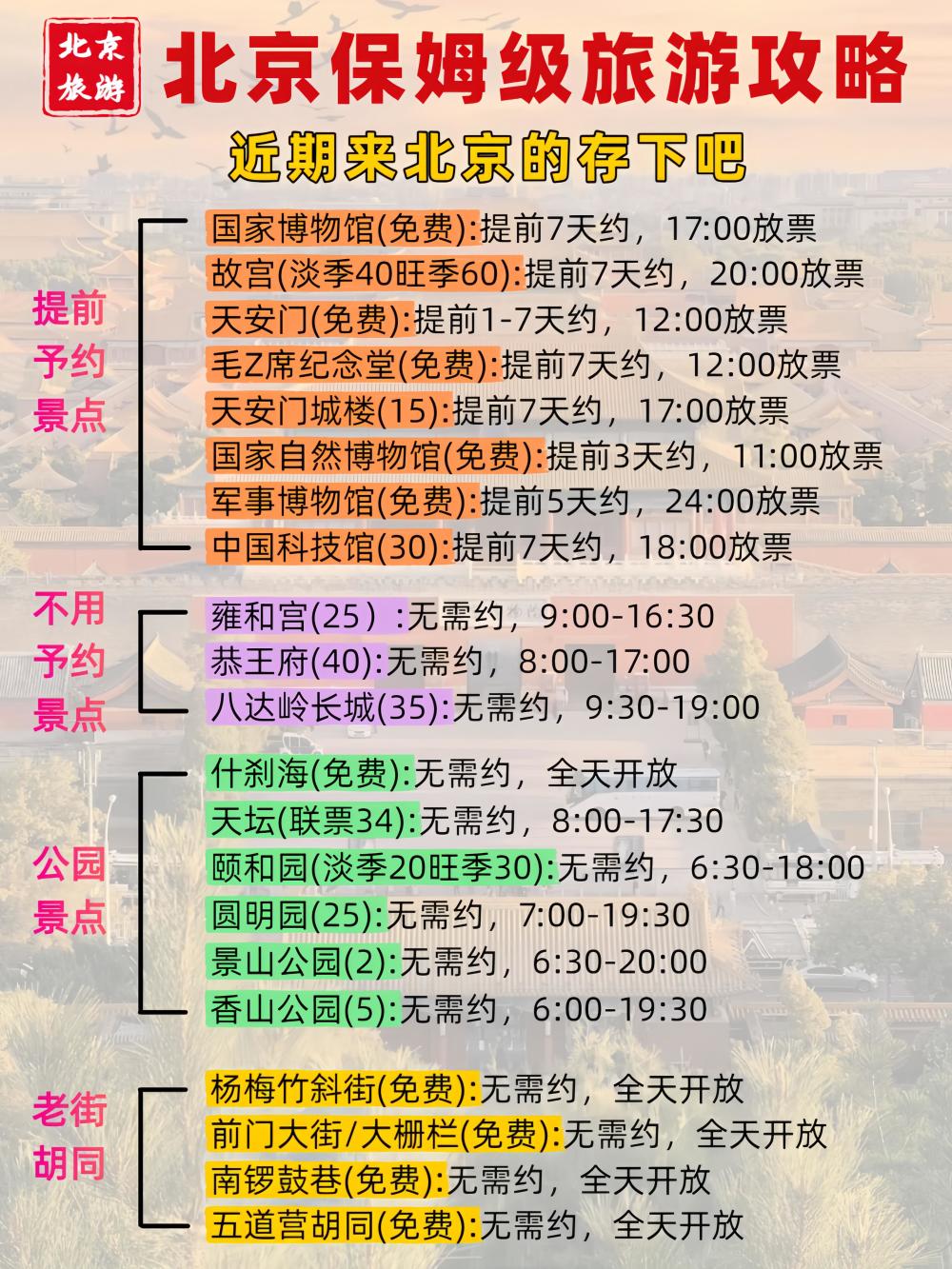 计划去北京旅游的宝子，这篇保姆级攻略请收好_腾讯新闻