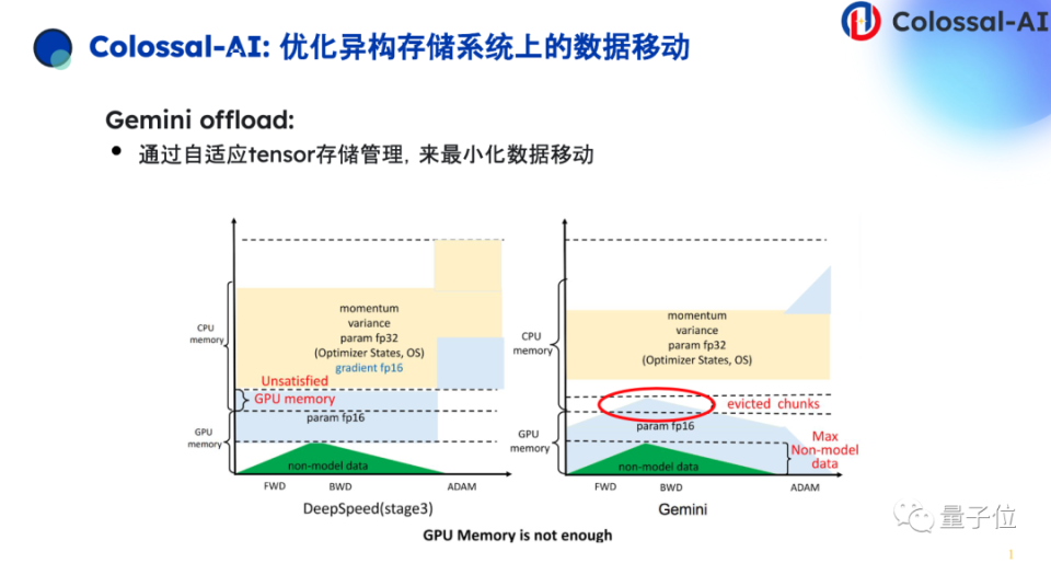 千元成本搞专业大模型,系统优化 开源大模型是关键 meet2024