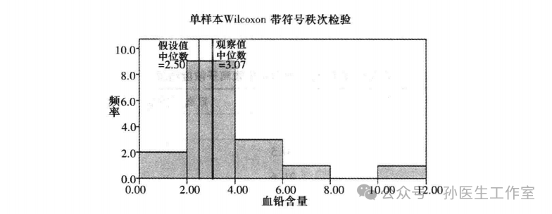 单样本（Wilcoxon 符号）秩和检验的SPSS操作教程及结果解读---孙医生工作室带你学统计学（挑战SCI）第15天_腾讯新闻
