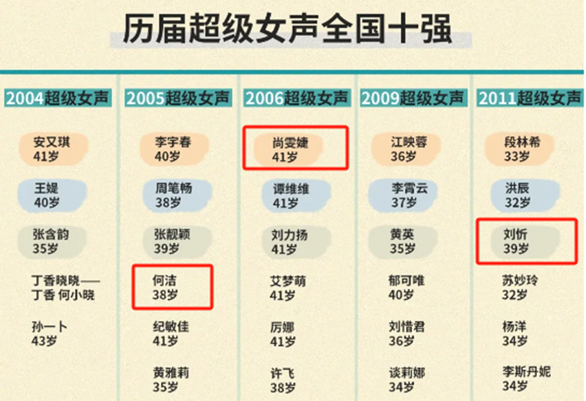 何洁尚雯婕开撕,终于扯下了"浪姐"的遮羞布