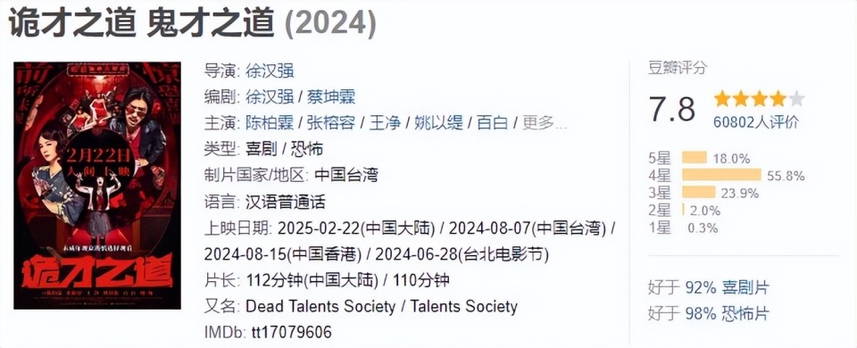 《诡才之道》豆瓣评分涨到7.8，看过之后才知道，网友们打分真准_腾讯新闻