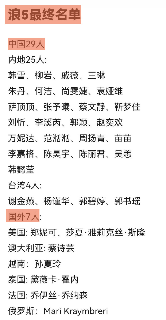 浪姐5》小考结果曝光，前两名太意外，韩雪李嘉格赛点秀看点十足-腾讯新闻