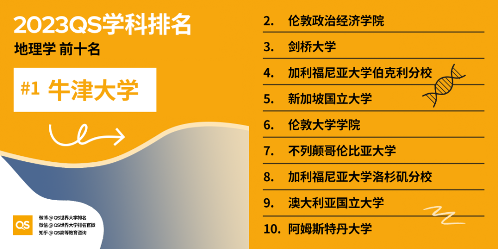 2023QS世界大学学科排名发布！中国大陆高校学科入榜数量创新高音乐教材七年级上册2023已更新(网易/腾讯)音乐教材七年级上册