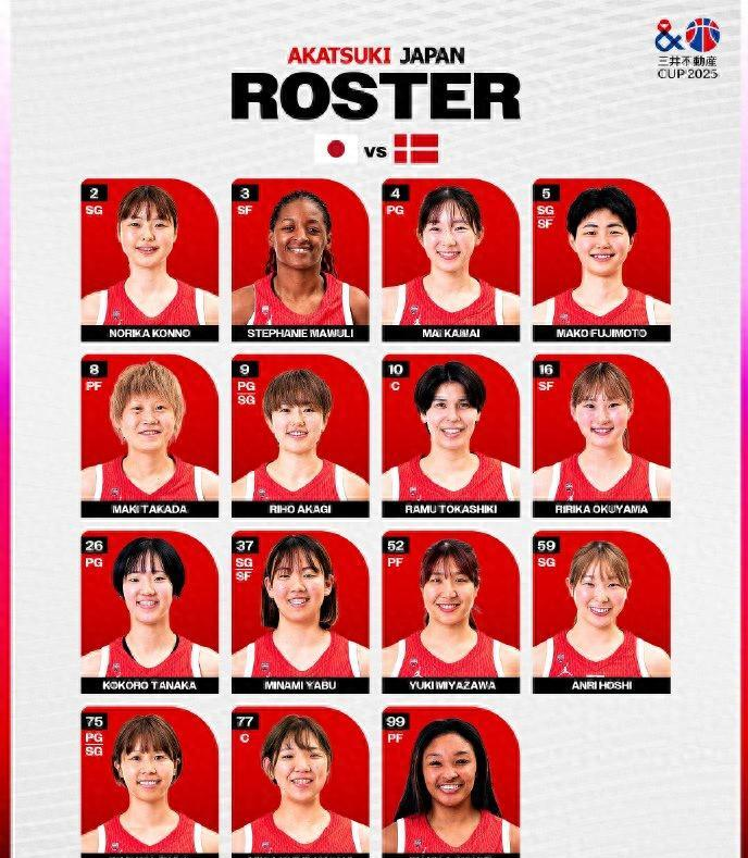 主力阵容曝光！日本女篮出招狠了，混血三将压阵，剑指中国队