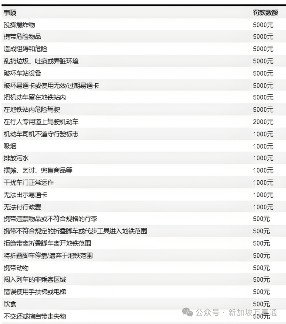 新加坡地铁10件不为人知“潜规则”，一不小心就被罚到破产-腾讯新闻