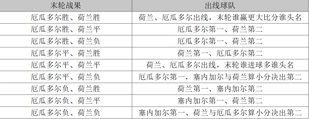 一文读懂八组出线形势：英荷西形势大好德国阿根廷仍有生机蚂蚁的数学题