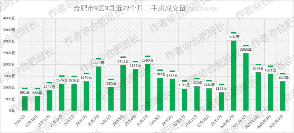 2023年上半年合肥二手房市场盘点！_腾讯新闻