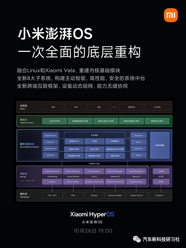 小米的澎湃OS到底牛不牛？与鸿蒙系统之间差距有多大插图55