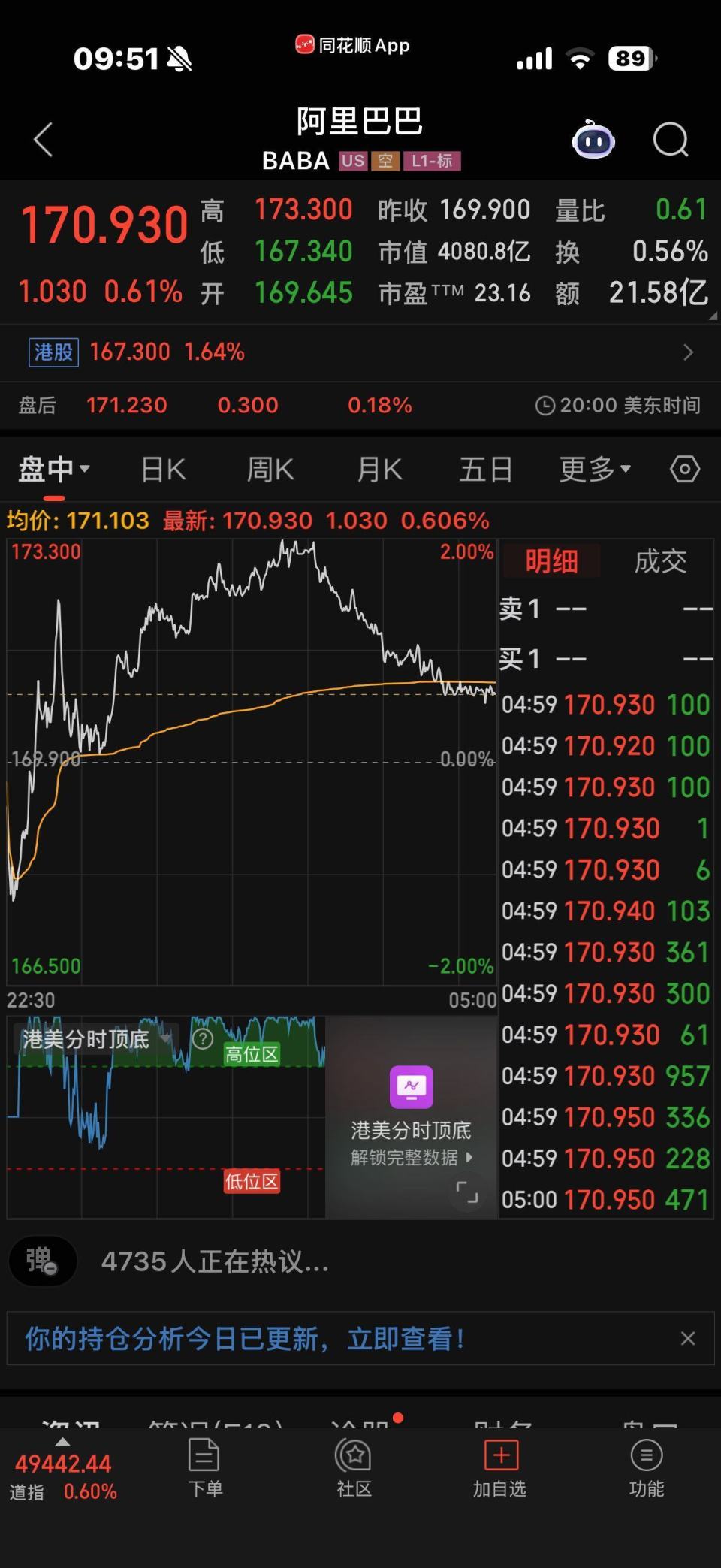 千问APP测试AI购物，带动阿里股价再次站上170美元-腾讯新闻