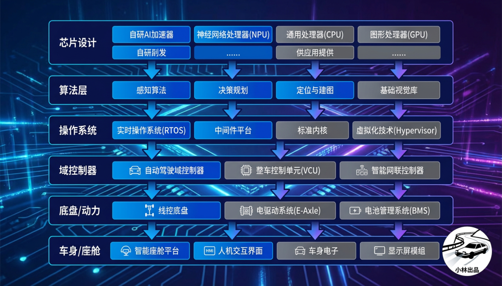 全栈自研的“全栈”到底全在哪？_腾讯新闻