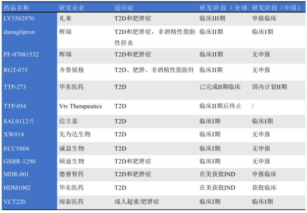 dnp为什么不能作为减肥药物_药物减肥_减肥药物有哪些