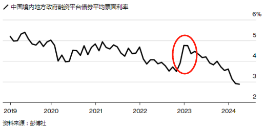 沒好項目，讓財政也犯了難