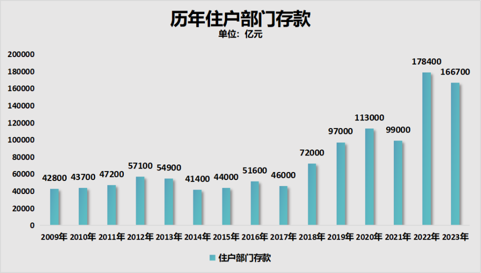 官宣！存款，又降息了