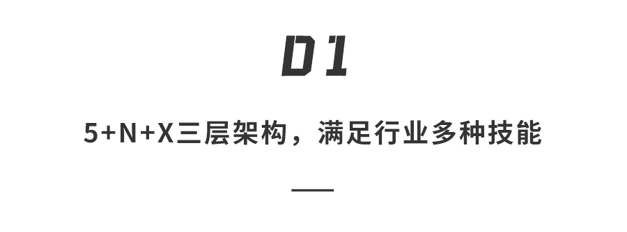 华为盘古大模型3.0正式发布！一句对话生成代码，还能解决世界难题插图2