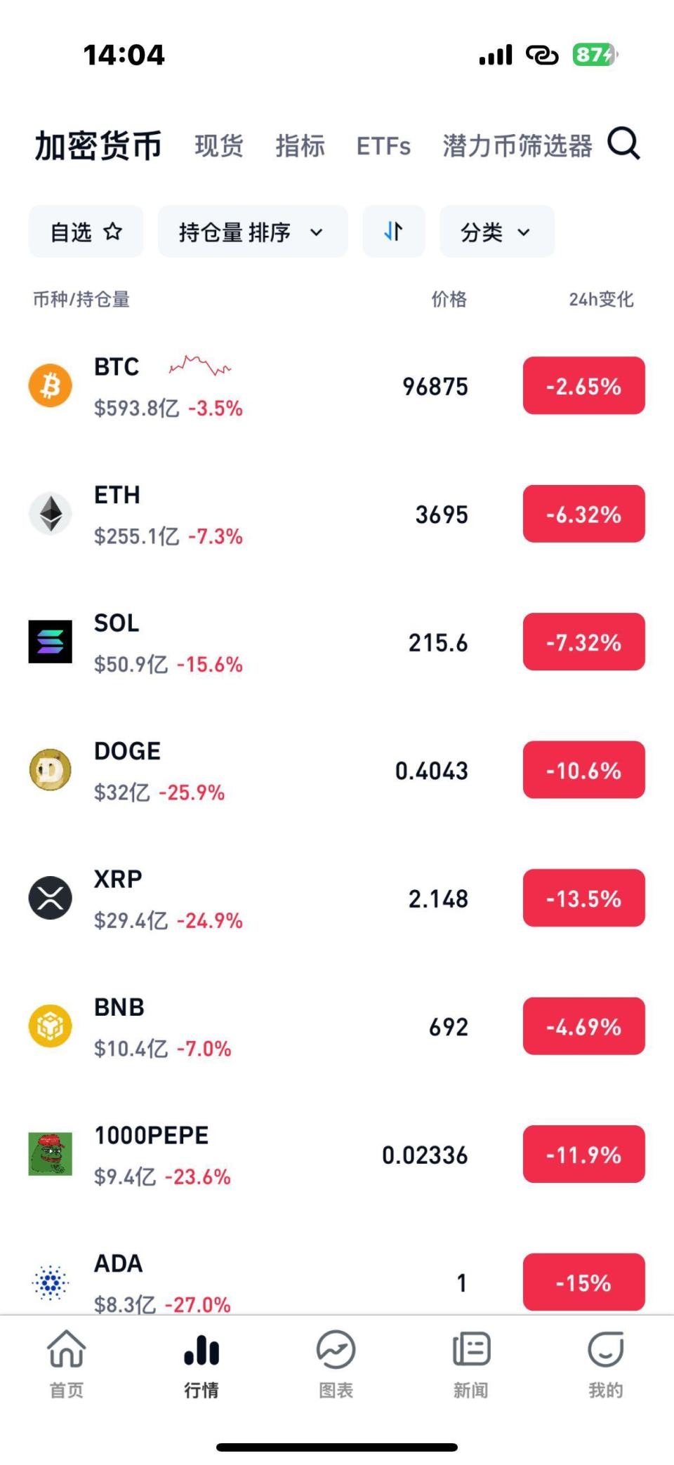 量子芯片突破居然导致比特币暴跌，58万人爆仓-腾讯新闻