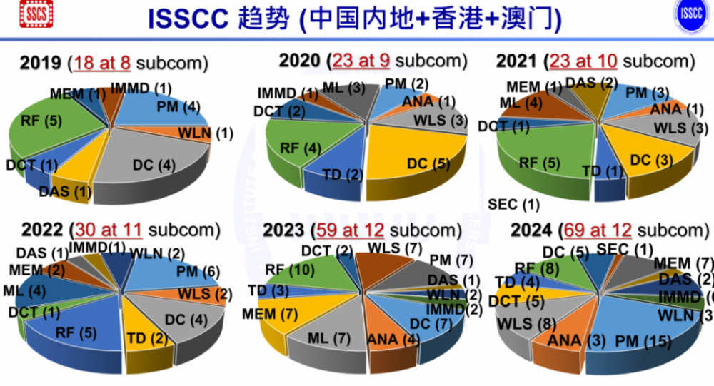 从ISSCC 2024，洞察未来技术趋势_腾讯新闻