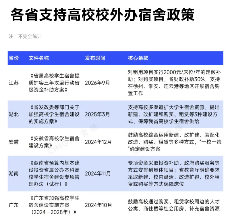 高校开始“扫房”：有学校一口气买下整栋楼_腾讯新闻