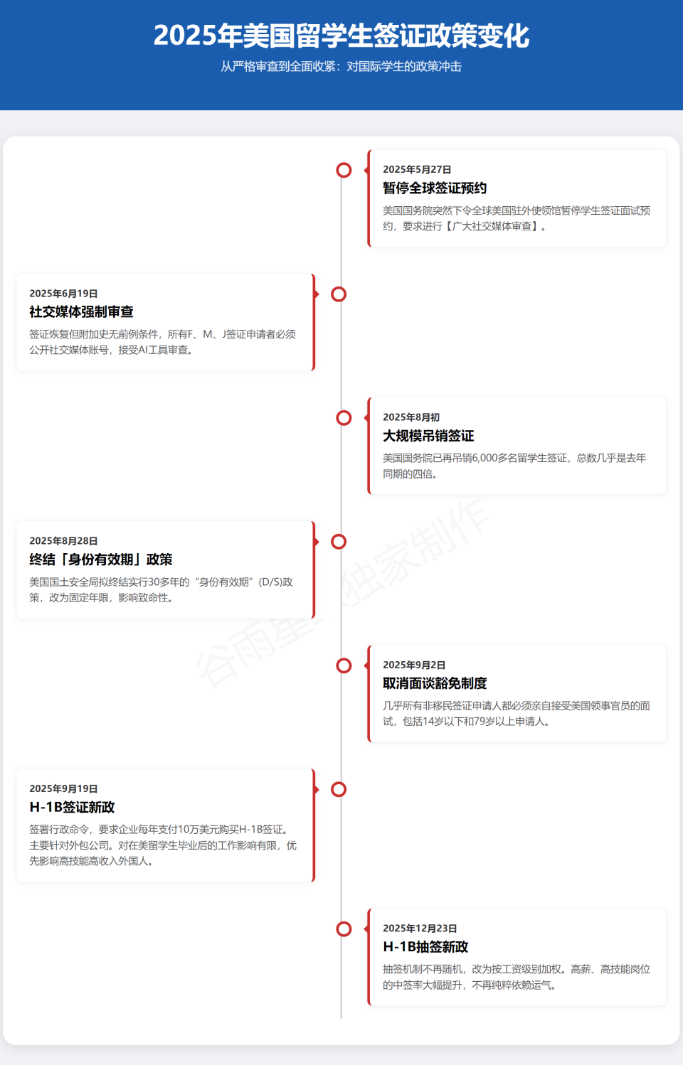 签证突发大变化，留学美国的逻辑不一样了-腾讯新闻
