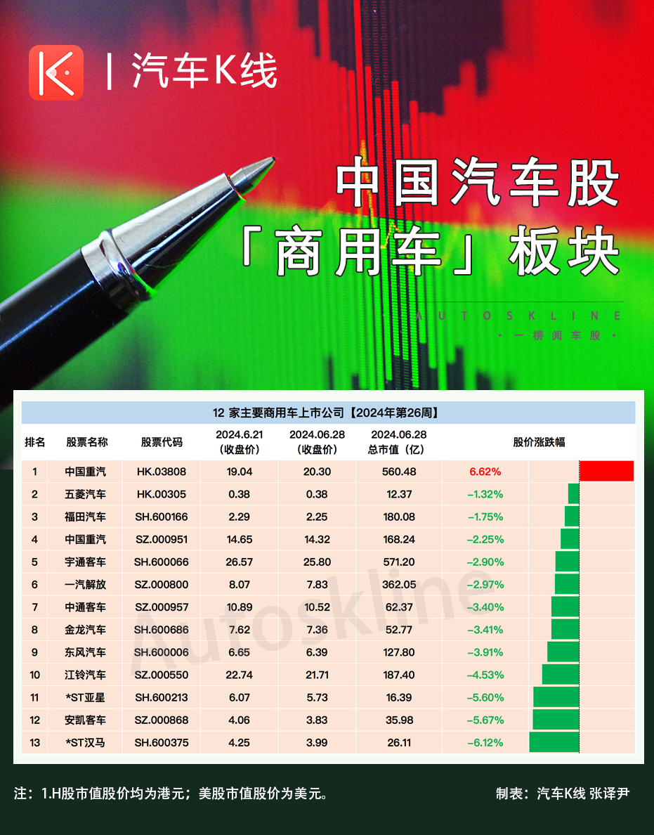 八成飄綠！汽車股整體跌了一個(gè)月，曙光看北京