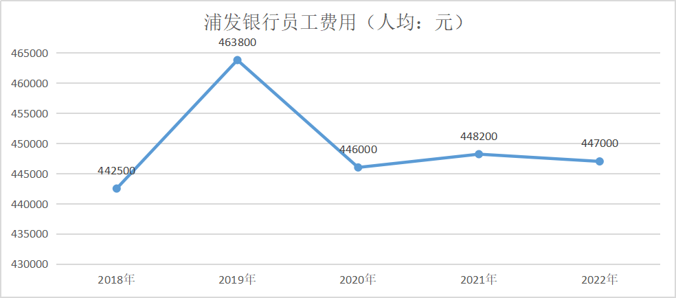 如果大幅降薪，浦发银行的员工应该往哪里跳？线下英语培训机构双减2023已更新(今日/知乎)