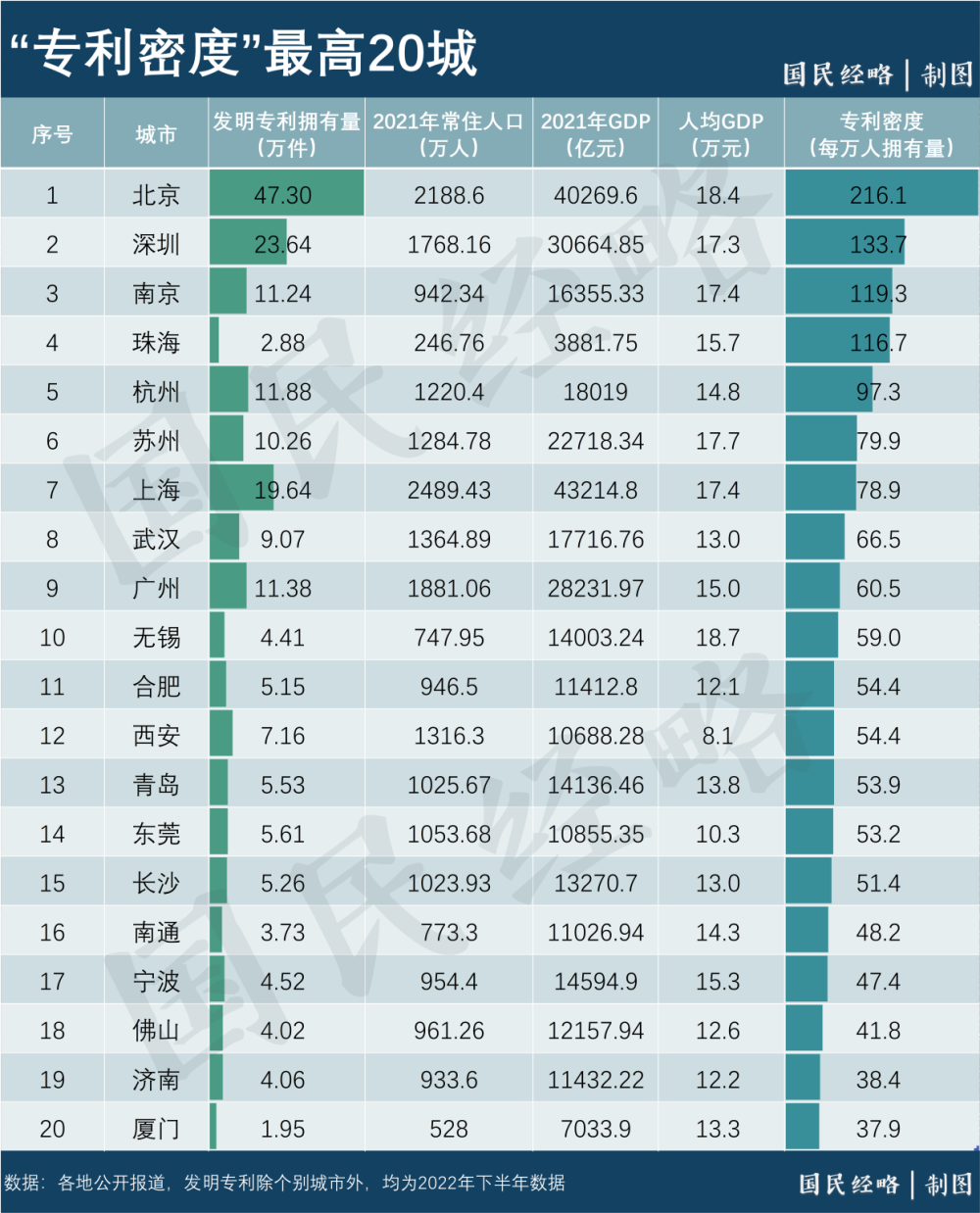 不唯GDP！谁是中国最具竞争力的城市？山东舰母港2023已更新(新华网/头条)