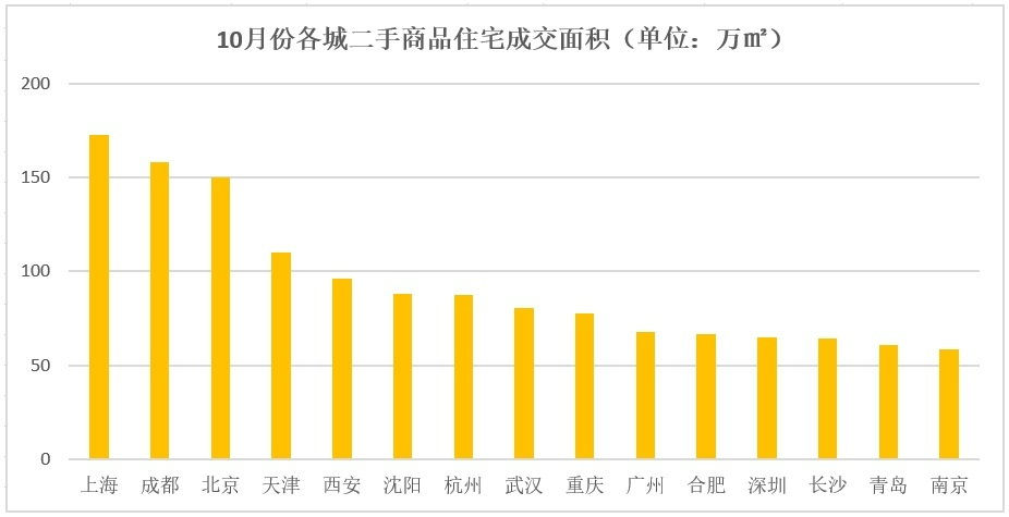 甩出“王炸”！二手住宅市場，再添一把火
