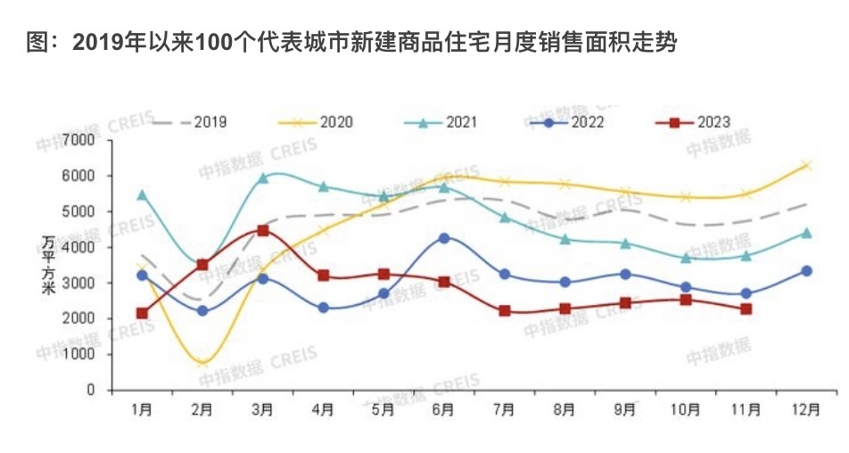 2020年2月中国房地产上市公司销售业绩月度报告.zip