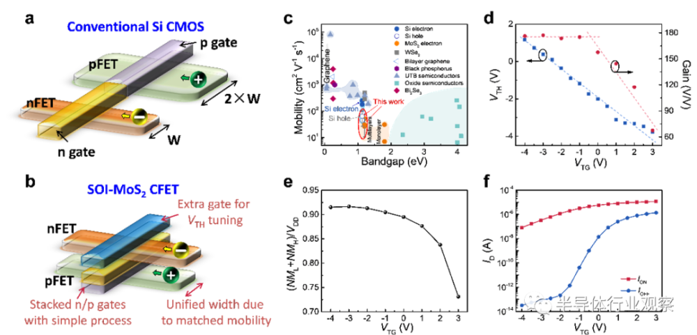 1nm的晶体管候选，复旦大学团队CFET研究全披露1