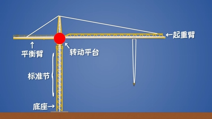 揭秘塔吊的工作原理,千米高摩天大楼不在话下