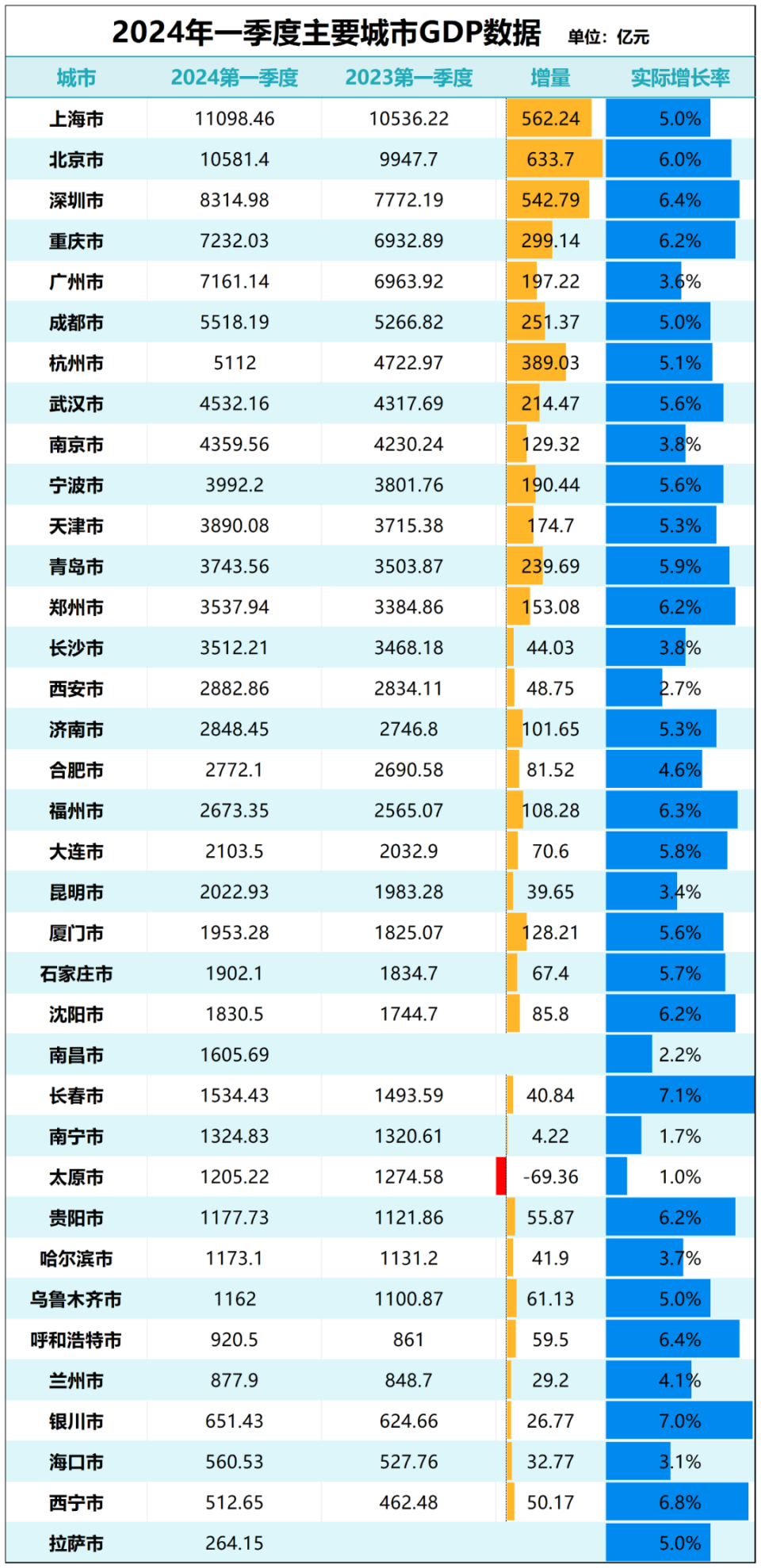 2024年,新一线城市名单公布了