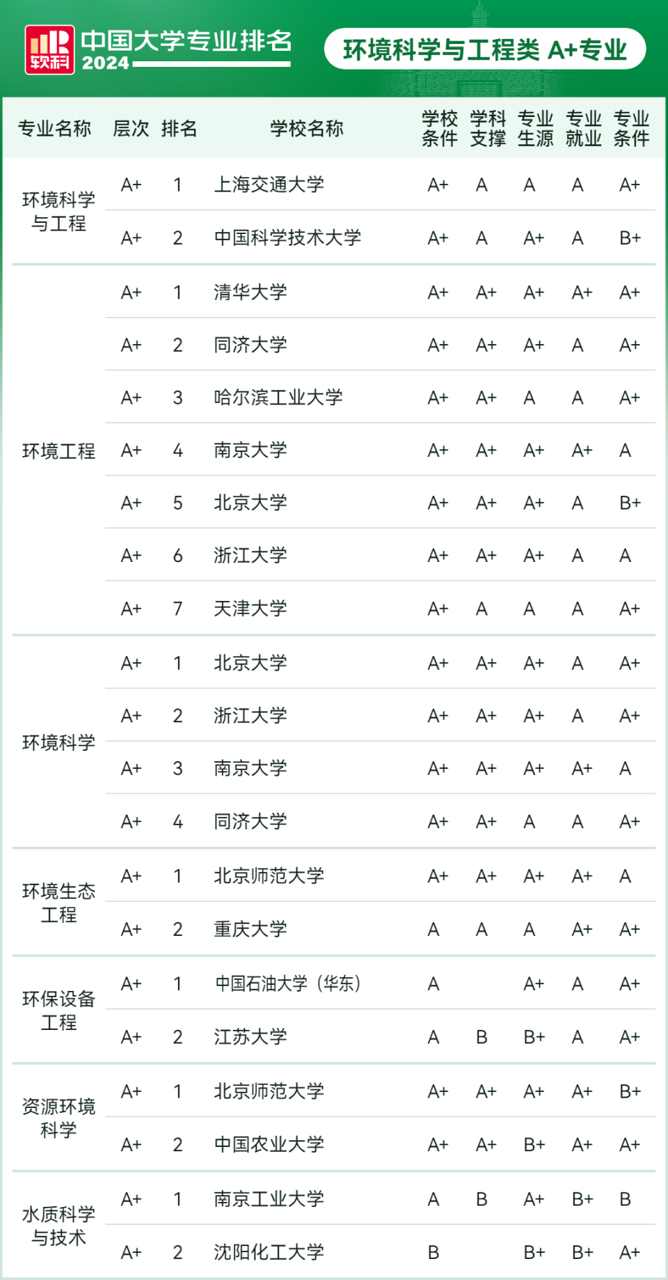 大学专业排行(哈佛大学专业排行)