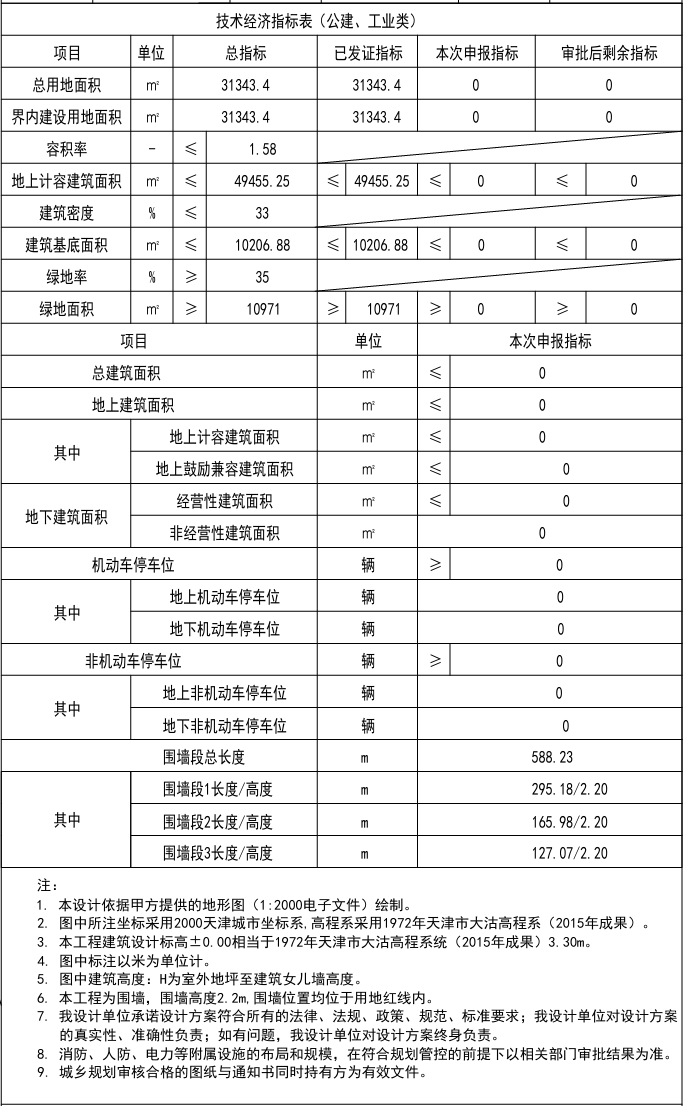 增建项目预计今年底竣工！天津这家三甲医院新院区最新消息公布！_腾讯新闻