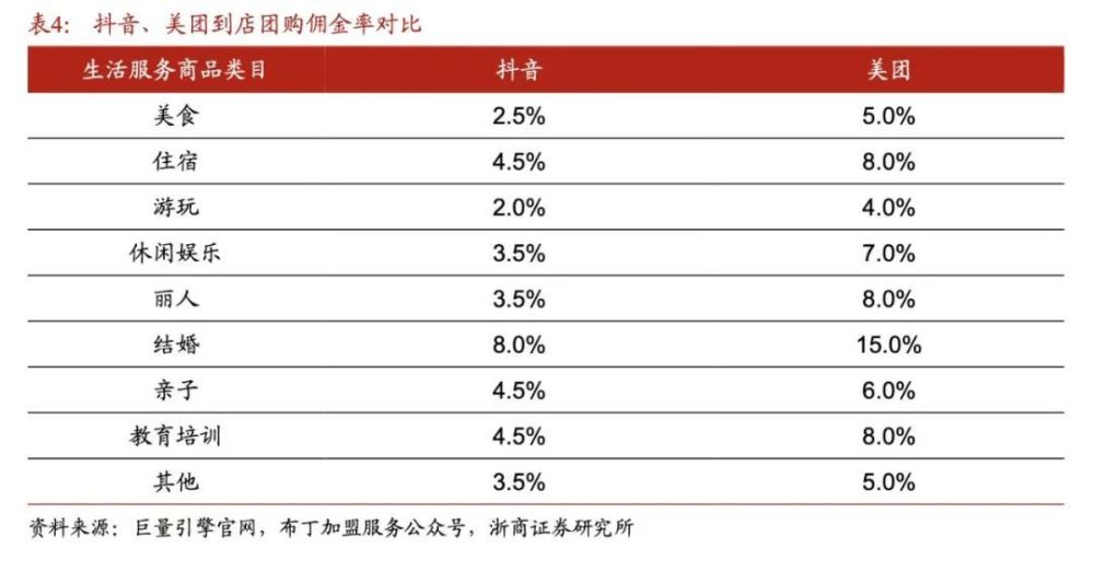 抖音的天平，从电商倒向本地生活上海四季教育分班等级2023已更新(腾讯/新华网)