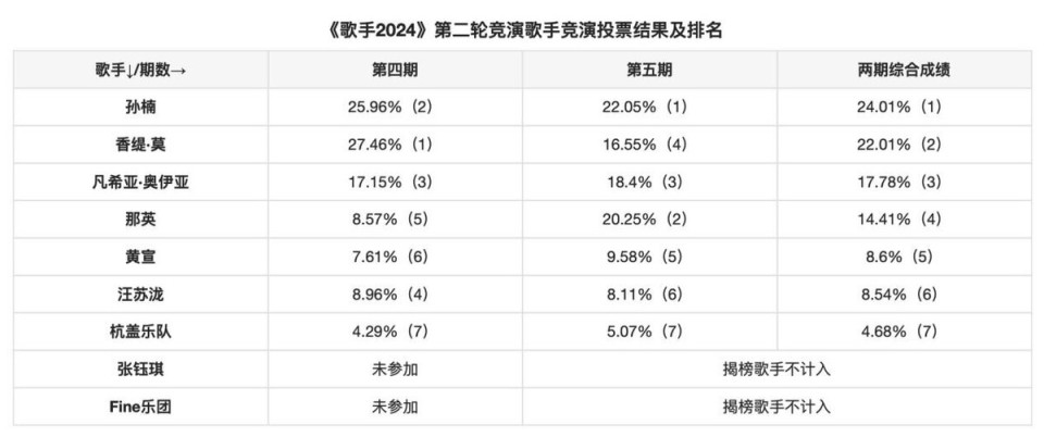 流行歌手 排名图片