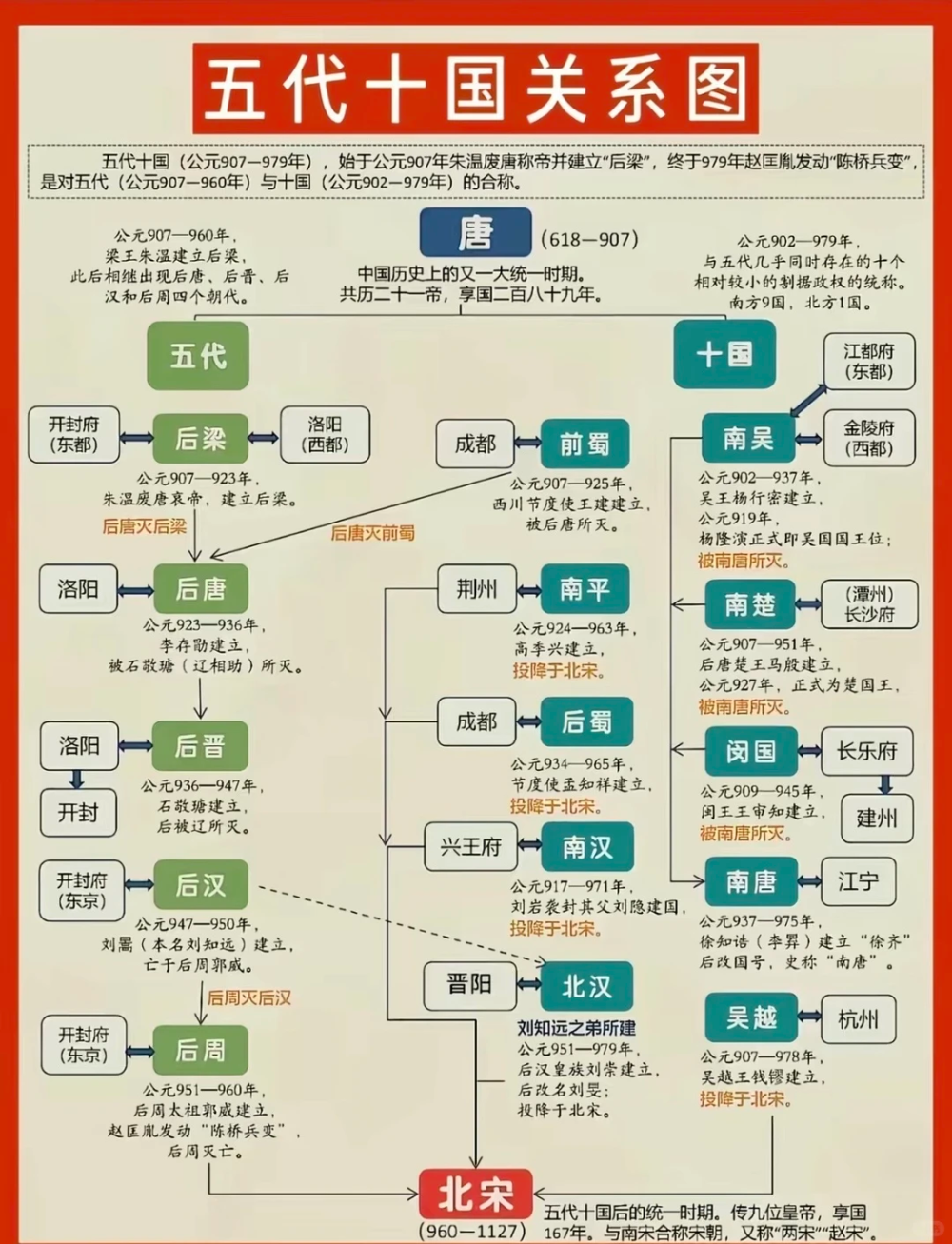 《太平年》看完了，五代十国的顺序搞明白了吗？_腾讯新闻