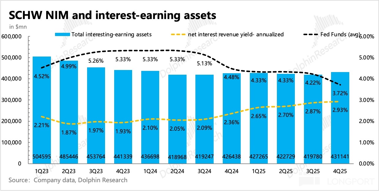 嘉信理财：金融老登也有“稳稳的幸福”-腾讯新闻