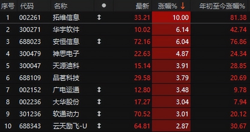 突发两大利好！央行盘后重磅，A股大涨、港股科技涨超5%_腾讯新闻