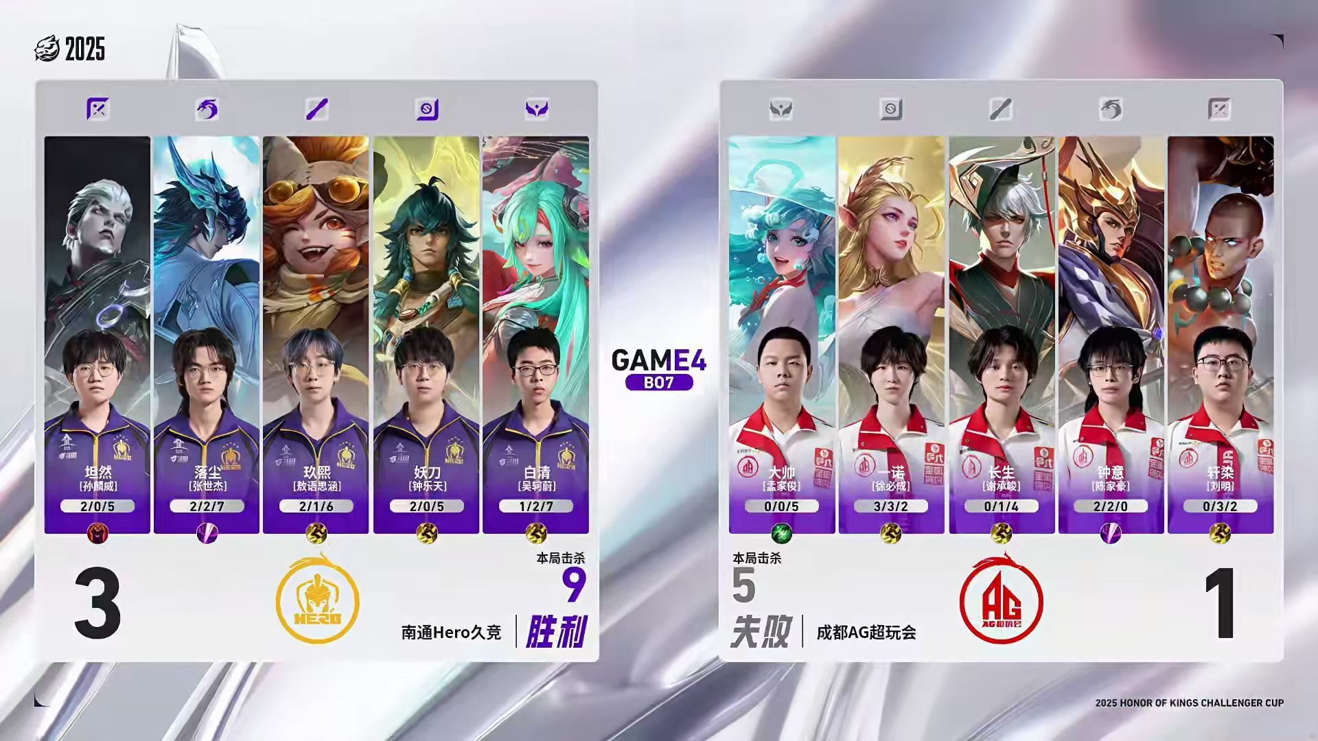 Hero4-1AG，坦然創造奇蹟，落塵力壓鐘意，一諾暫別賽場 - 