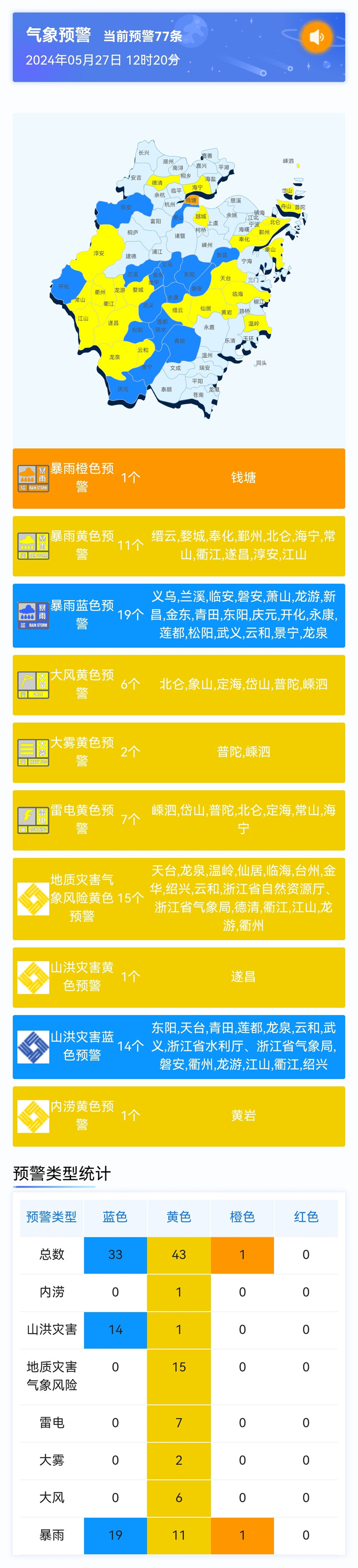 中雨大雨暴雨大暴雨……降水和冷空气影响下,杭州今天气温倒置